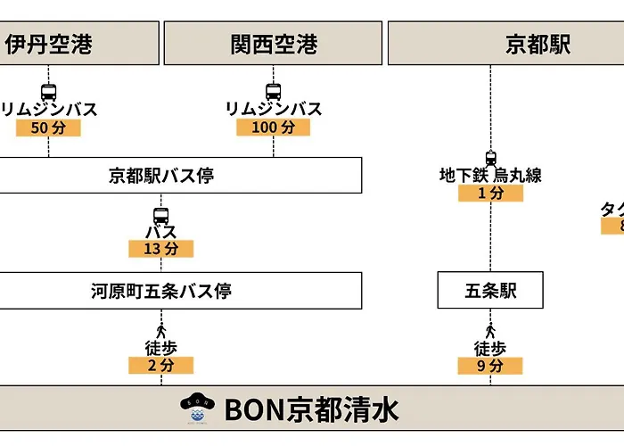 京都清水bon酒店