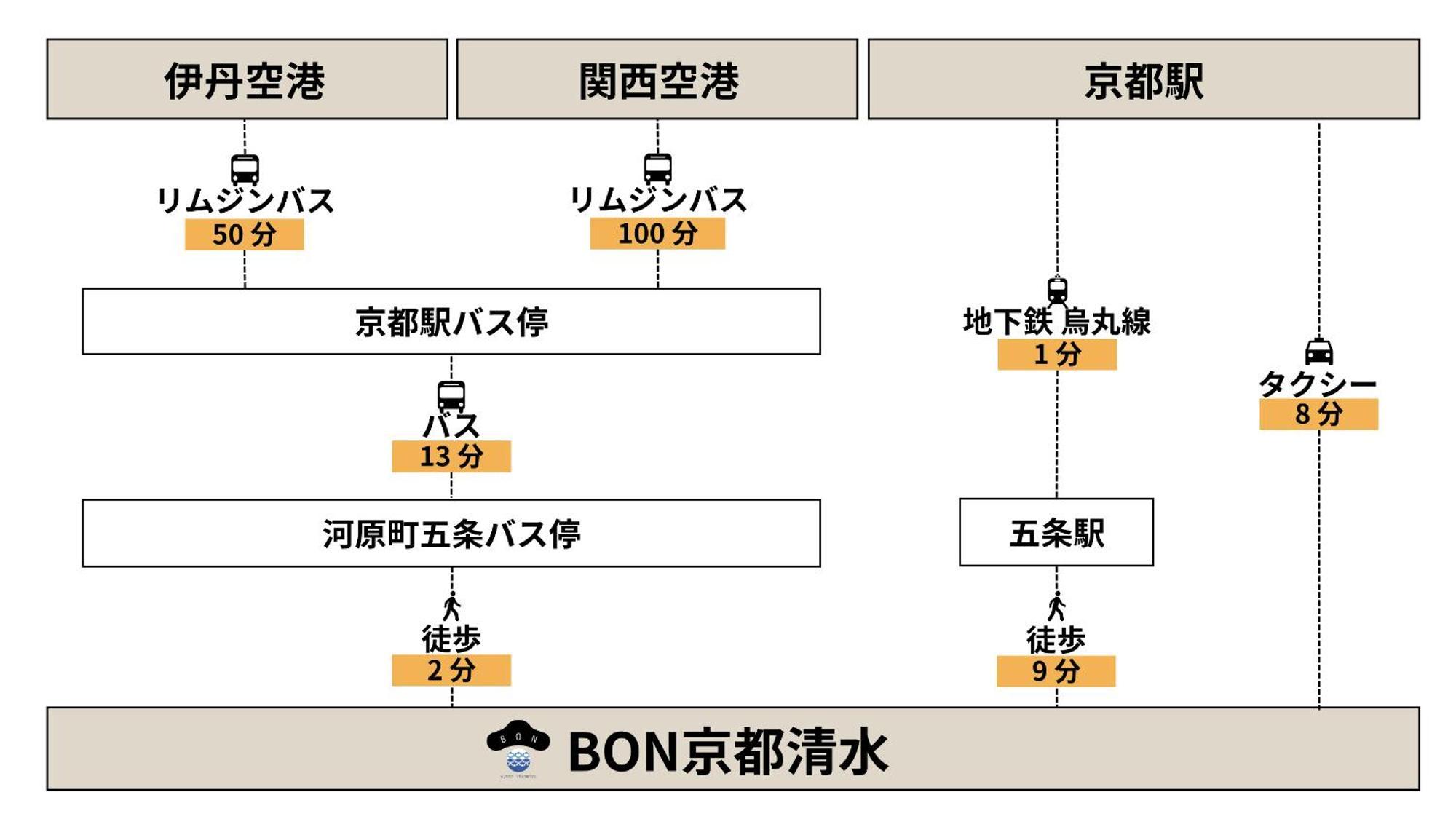 京都清水bon酒店